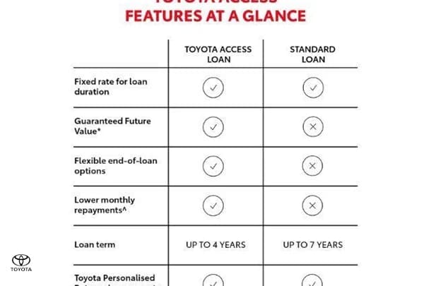 2022 Toyota Kluger GX-2WD image 2
