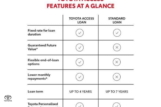 2022 Toyota Corolla Hatch Hybrid ZR image 2